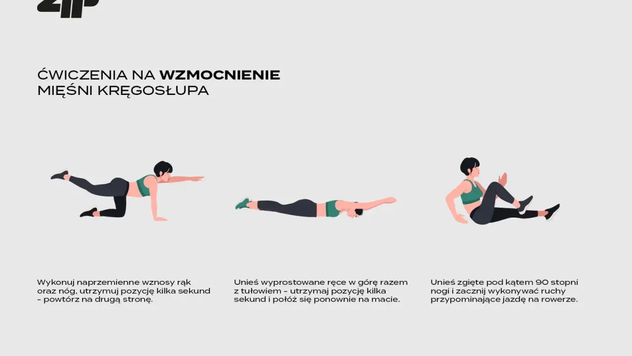 Ilustracja pokazuje ćwiczenia na kręgosłup: unoszenie rąk i nóg, unoszenie tułowia z rękami w górze oraz "rowerek".
