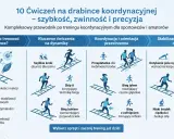 Bieg tyłem na drabince koordynacyjnej rozwija czucie głębokie, poprawiając kontrolę nad ciałem.