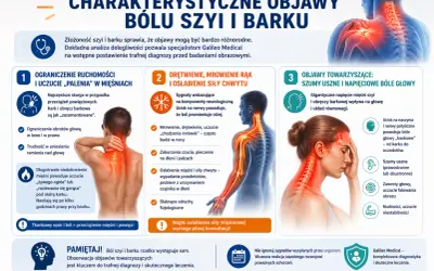 Zapalenie splotu szyjnego i ramiennego objawy: ograniczenie ruchomości, drętwienie rąk, bóle głowy, szumy uszne.