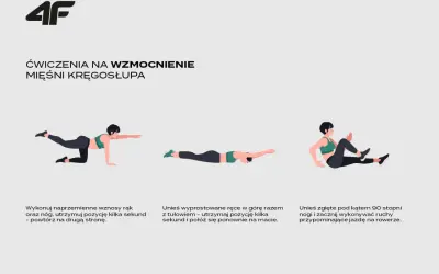 Ilustracja pokazuje ćwiczenia na kręgosłup: unoszenie rąk i nóg, unoszenie tułowia z rękami w górze oraz "rowerek".