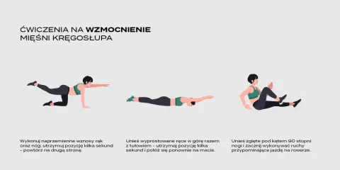Ilustracja pokazuje ćwiczenia na kręgosłup: unoszenie rąk i nóg, unoszenie tułowia z rękami w górze oraz "rowerek".