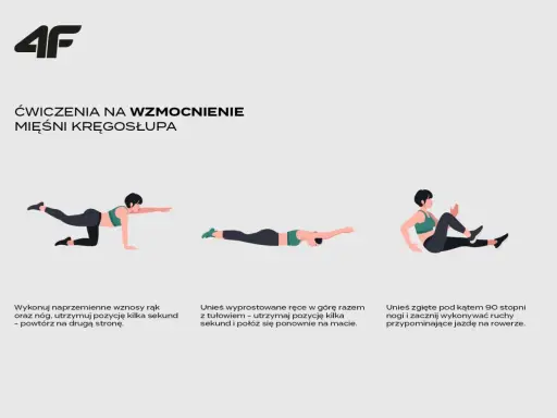 Ilustracja pokazuje ćwiczenia na kręgosłup: unoszenie rąk i nóg, unoszenie tułowia z rękami w górze oraz "rowerek".