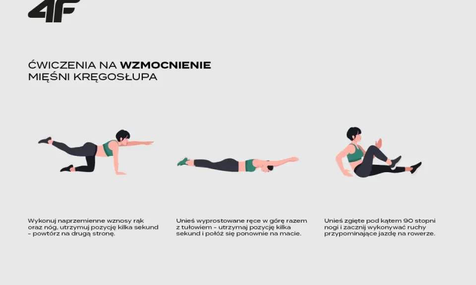 Ilustracja pokazuje ćwiczenia na kręgosłup: unoszenie rąk i nóg, unoszenie tułowia z rękami w górze oraz "rowerek".
