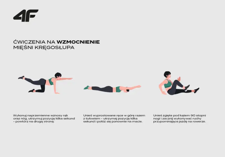Ilustracja pokazuje ćwiczenia na kręgosłup: unoszenie rąk i nóg, unoszenie tułowia z rękami w górze oraz "rowerek".